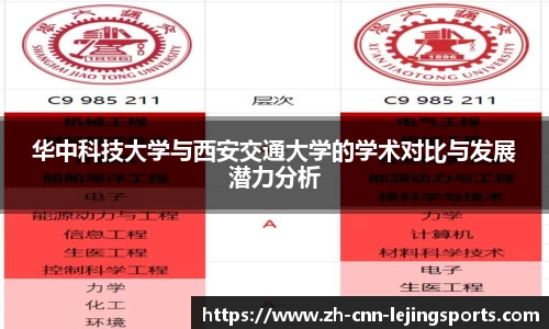 华中科技大学与西安交通大学的学术对比与发展潜力分析